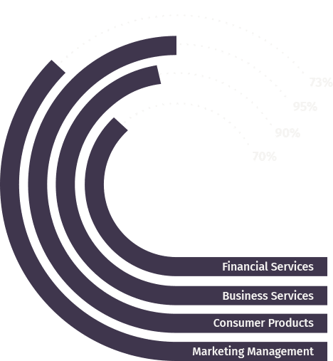 EduFuture & Partners