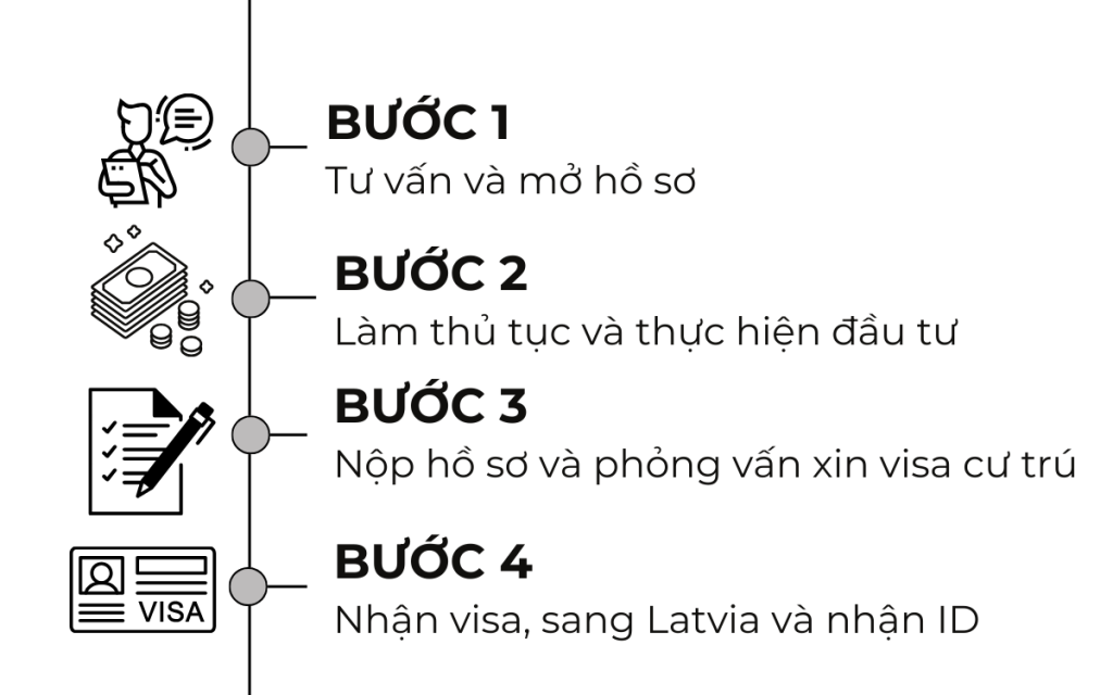 EduFuture & Partners