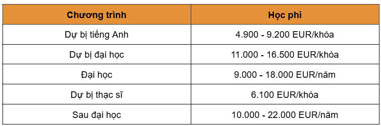 EduFuture & Partners