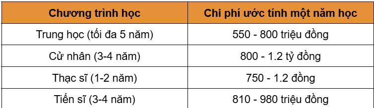 EduFuture & Partners