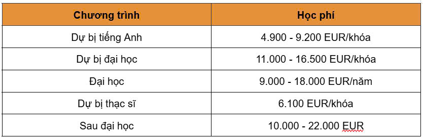 EduFuture & Partners