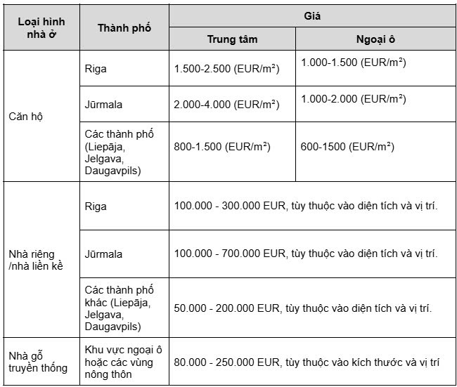 EduFuture & Partners